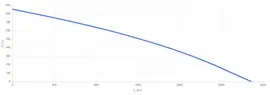 КПВУ1-RP2200 EC E13.5 Приточно-вытяжная установка с пластинчатым рекуператором